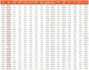 上市公司2023年年报主要财务数据5