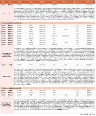 券商最新研报荐股一览1