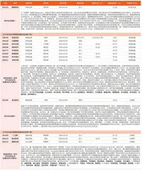 券商最新研报荐股一览1