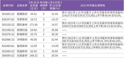 低空经济提振轻量化材料需求PEEK、碳纤维成新风口0