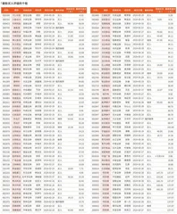 券商最新研报荐股一览2