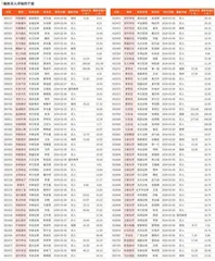 券商最新研报荐股一览2