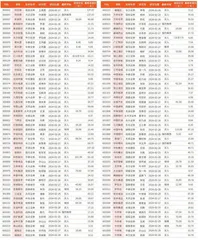 券商最新研报荐股一览3