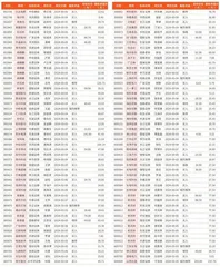 券商最新研报荐股一览3