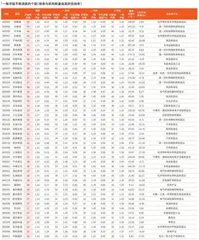 券商最新研报荐股一览4