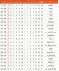 券商最新研报荐股一览5