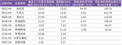 高品质加盟成餐企下一个风口0