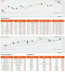 港股/美股市场观察