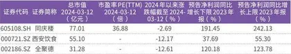 高品质加盟成餐企下一个风口1