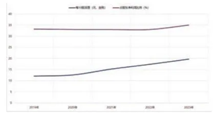 多家银行提高派息 招行派息比提至35%1