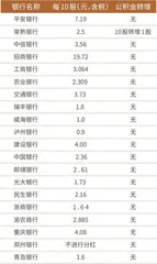 多家银行提高派息 招行派息比提至35%2