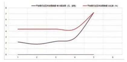 多家银行提高派息 招行派息比提至35%3