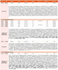 券商最新研报荐股一览1