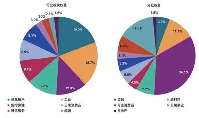 多家银行提高派息 招行派息比提至35%4