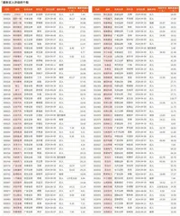 券商最新研报荐股一览2