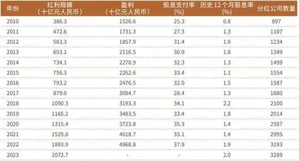 多家银行提高派息 招行派息比提至35%5