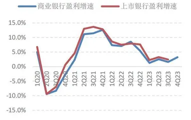 银行高股息资产持续性待考0