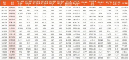 上市公司2023年年报主要财务数据0