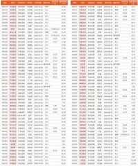 券商最新研报荐股一览3