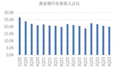 银行高股息资产持续性待考1