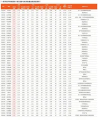 券商最新研报荐股一览4