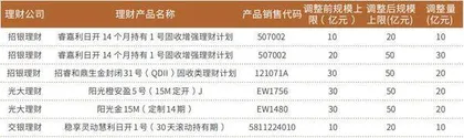 黄金投资、“保本”保险、国债走热理财有望增厚银行2024年业绩0