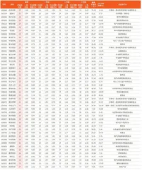 券商最新研报荐股一览5