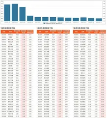 融券统计（4月12日~4月18日）