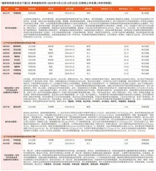 券商最新研报荐股一览