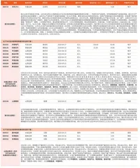 券商最新研报荐股一览1