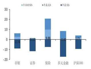 资本市场正循环加速形成