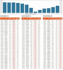 融资统计（3月15日~3月21日）