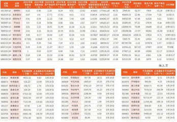 上市公司2023年年报主要财务数据0