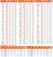 一周市场热点及重点板块个股表现（3月4日~3月8日）0