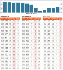 融资统计（3月8日~3月14日）0