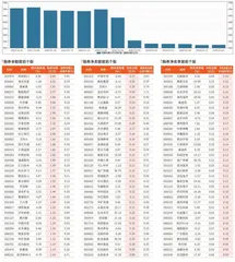 融券统计（3月15日~3月21日）