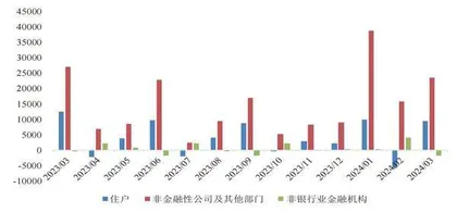 信贷平滑政策实施效果显现0