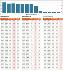 融券统计（3月8日~3月14日）0