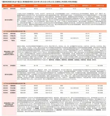 券商最新研报荐股一览