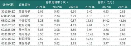 电子股现金短债比两极分化现金使用效率有待提升2