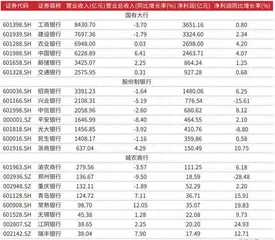 银行资产结构优化1