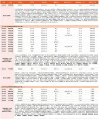 券商最新研报荐股一览1