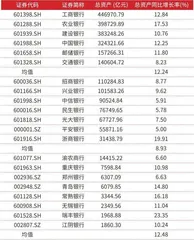 银行资产结构优化2