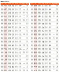 券商最新研报荐股一览2