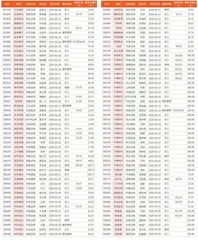 券商最新研报荐股一览3