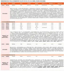 券商最新研报荐股一览