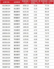 银行资产结构优化3