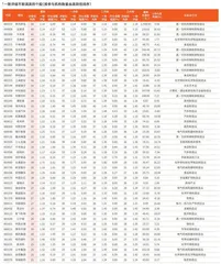 券商最新研报荐股一览4