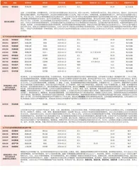 券商最新研报荐股一览1