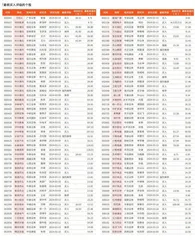 券商最新研报荐股一览2